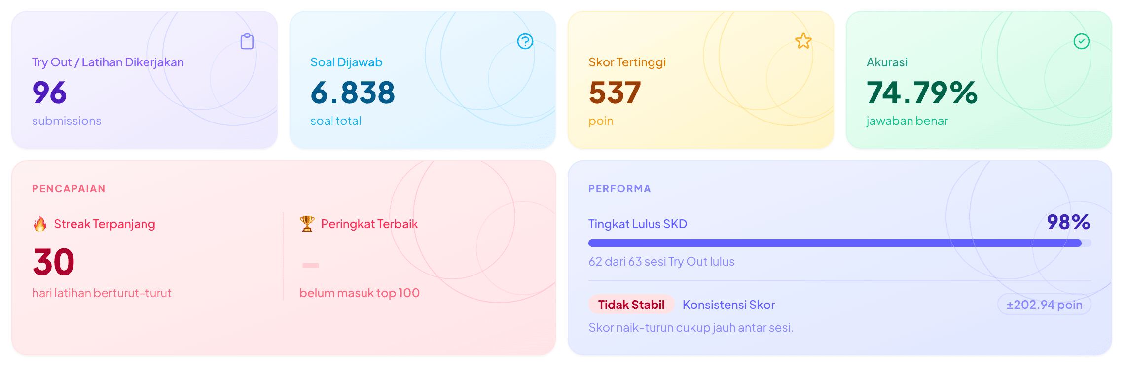 Ringkasan laporan perkembangan belajar AYOCPNS