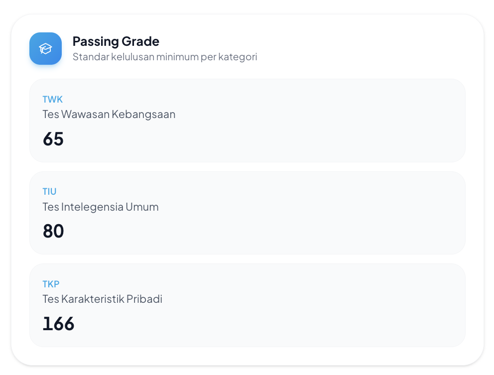 Passing grade try out SKD